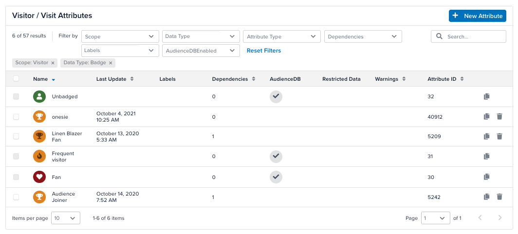 Filtered attributes Filtered attributes